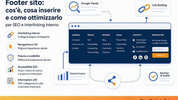 Footer sito: cos’è, cosa inserire e come ottimizzarlo per SEO e link interni