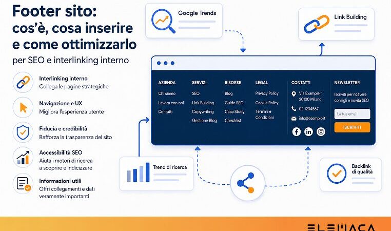 Footer sito cos’è