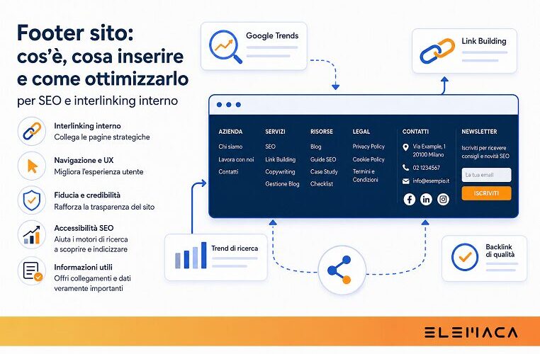 Al momento stai visualizzando Footer sito: cos’è, cosa inserire e come ottimizzarlo per SEO e link interni