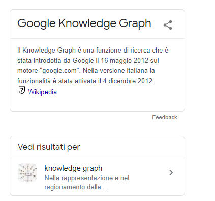 knowledge graph - Cerca con Google
